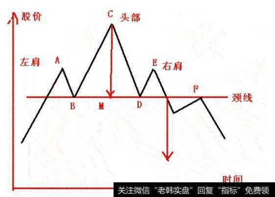 趋势反转