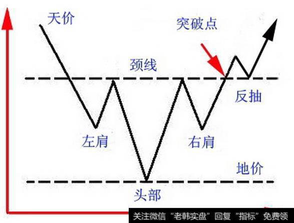 反弹
