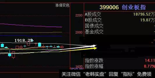 支撑位