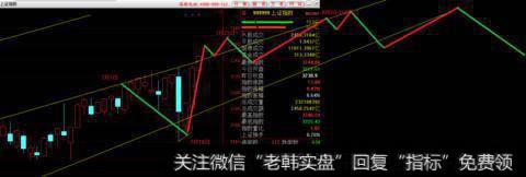 7月31日：下周进入冲击三重顶模式