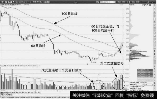 <a href='//m.sasasearch.com/scdx/283521.html'>亚盛集团</a>:均线平行