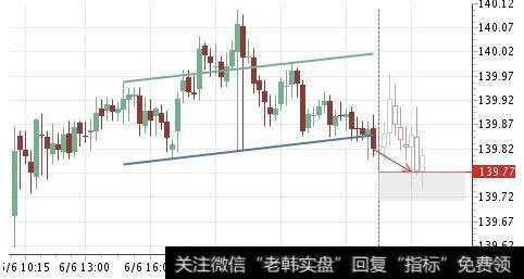 头肩顶是指价格走势形似人的头与双肩的一种形态