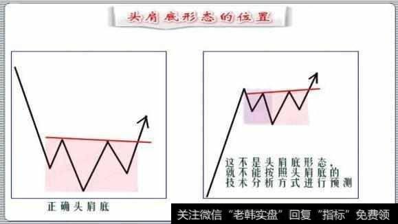 一文读懂最实用的头肩底技巧，一旦掌握，轻松玩转股市！