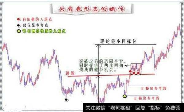 一文读懂最实用的头肩底技巧，一旦掌握，轻松玩转股市！