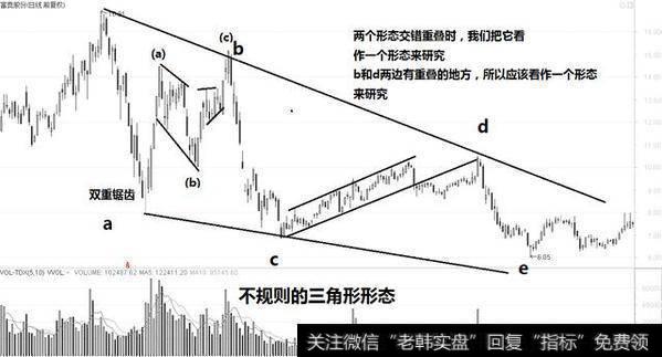 认识波浪理论的结构