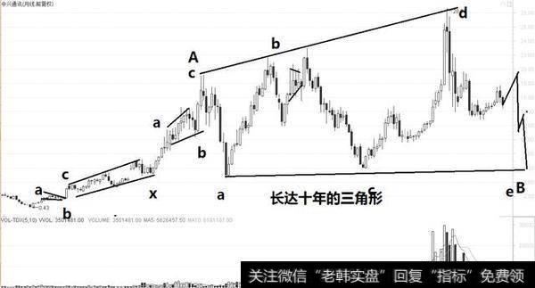 认识波浪理论的结构