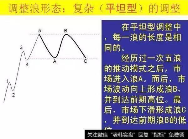 波浪理论法你掌握多少