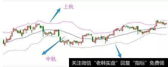 BOLL指标能精准确认买卖点，学会<a href='//m.sasasearch.com/caijunyi/290233.html'>股市</a>就是你的提款机