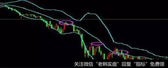 BOLL指标能精准确认买卖点，学会股市就是你的提款机
