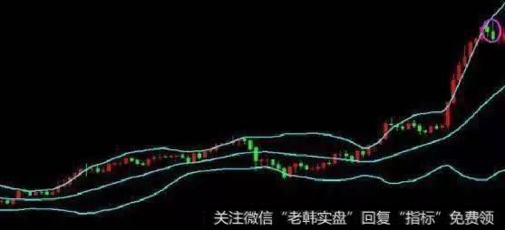 BOLL指标能精准确认买卖点，学会股市就是你的提款机