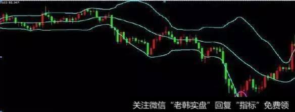 BOLL指标能精准确认买卖点，学会股市就是你的提款机