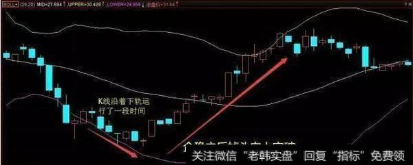 BOLL指标能精准确认买卖点，学会股市就是你的提款机
