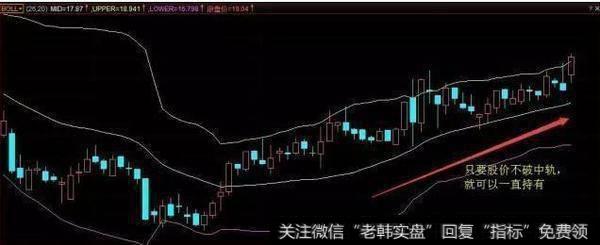 BOLL指标能精准确认买卖点，学会股市就是你的提款机