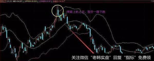 BOLL指标能精准确认买卖点，学会股市就是你的提款机