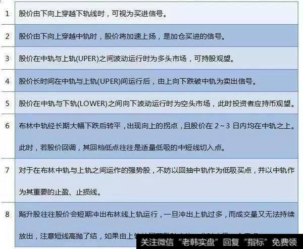 BOLL指标能精准确认买卖点，学会股市就是你的提款机
