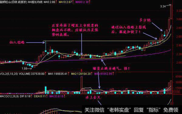 经典<a href='//m.sasasearch.com/kxianrumen/289578.html'>k线</a>组合图解——仙人指路