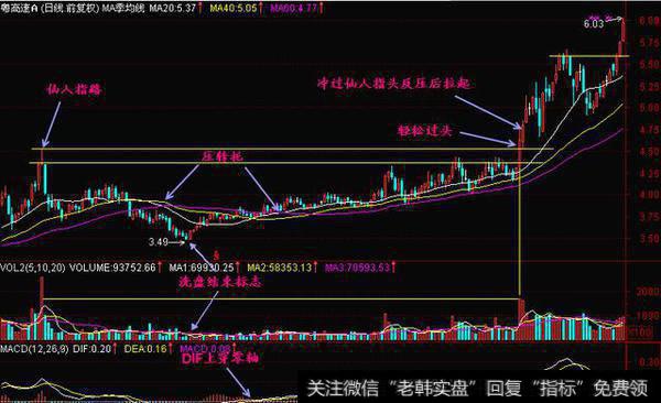 <a href='//m.sasasearch.com/kxianwenda/85143.html'>经典k线组合图解</a>——仙人指路