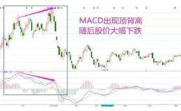 股票入门知识：新手炒股技巧揭秘，玩转股市