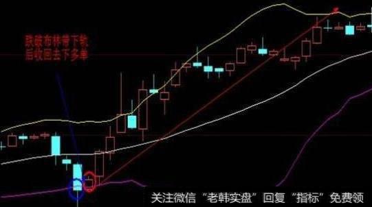 干货：经典BOLL指标选股战法，教你炒股做到“顺势而为”