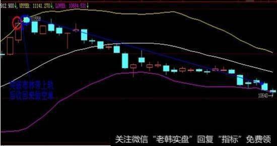干货：经典BOLL指标选股战法，教你炒股做到“顺势而为”