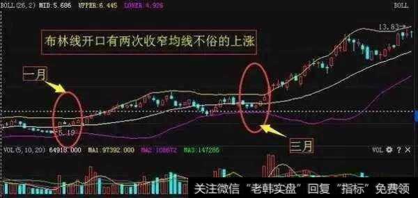 干货：经典BOLL指标选股战法，教你炒股做到“顺势而为”