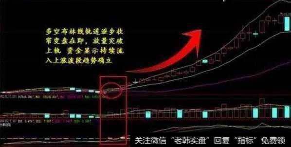 干货：经典BOLL指标选股战法，教你炒股做到“顺势而为”
