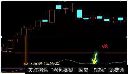 干货——如何利用VR指标<a href='//m.sasasearch.com/shamiannong/373251.html'>炒股</a>获利