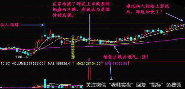 江湖流传的仙人指路买入法（内详图）