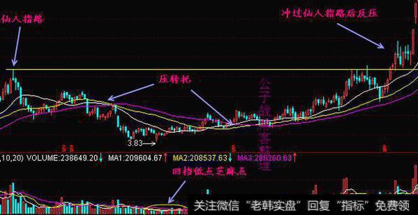 江湖流传的仙人指路买入法（内详图）