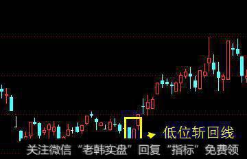 注意！个股出现斩回线 非买必卖