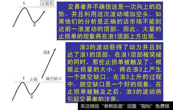 期货技术分析之——经典波浪理论图解（一）