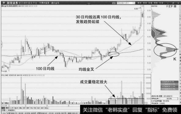 <a href='//m.sasasearch.com/gushiyaowen/215503.html'>通化金马</a>