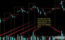 有哪些好用简单的<em>成交量选股</em>法？