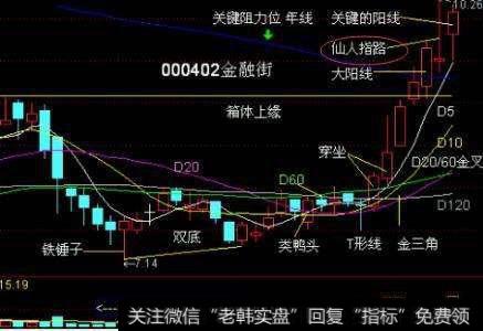操盘技巧：底部仙人指路买入