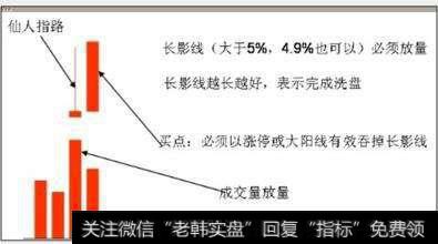仙人指路，买点以及成交量放量