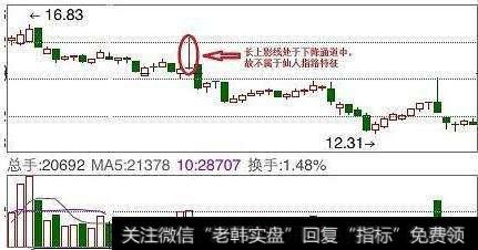 长上影线处于下降通道中