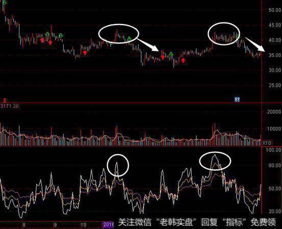 老股民讲述经典抄底RSI指标,写给亏钱的散户,大有裨益!