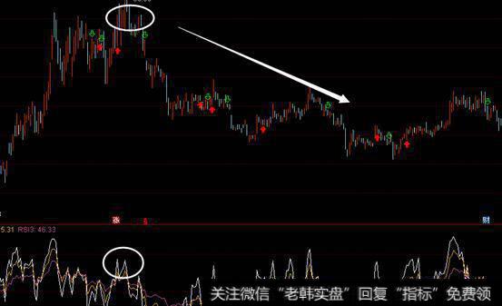 老股民讲述经典抄底RSI指标,写给亏钱的散户,大有裨益!