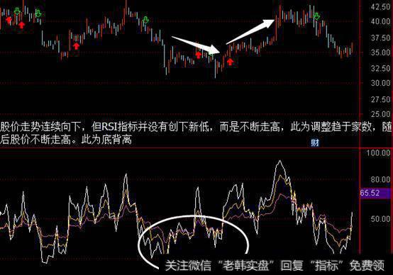 老股民讲述经典抄底RSI指标,写给亏钱的散户,大有裨益!