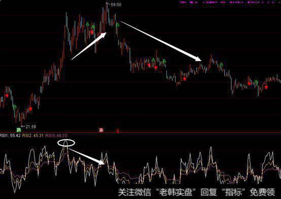 老股民讲述经典抄底RSI指标,写给亏钱的散户,大有裨益!