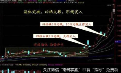 股票一旦出现“线上阴线”试盘形态定是大<a href='//m.sasasearch.com/scdx/290019.html'>牛股</a>吗，如何判断？