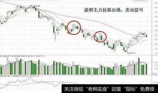 一位资深老股民的肺腑之言：散户之所以亏钱，只因没看懂OBV指标