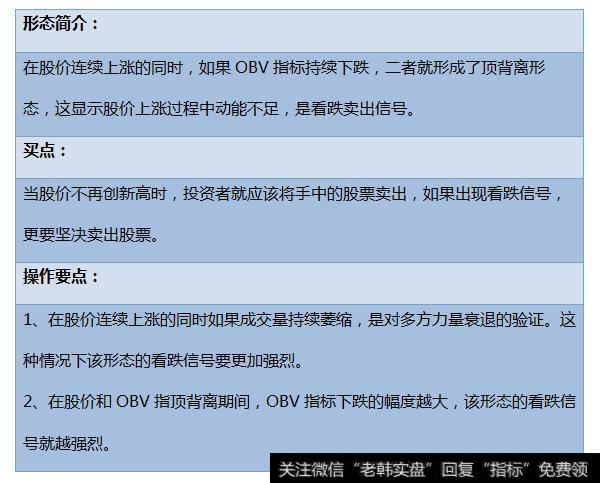 资深操盘手首次分享“OBV指标的几种形态”帮你找准股市主力方向