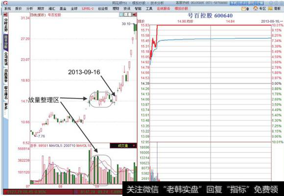 号百控股<a href='//m.sasasearch.com/fenshitu/'>分时图</a>