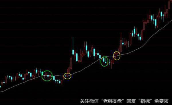 色圆圈所标注的位置