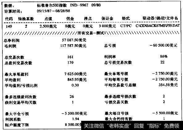 标准普尔500指教