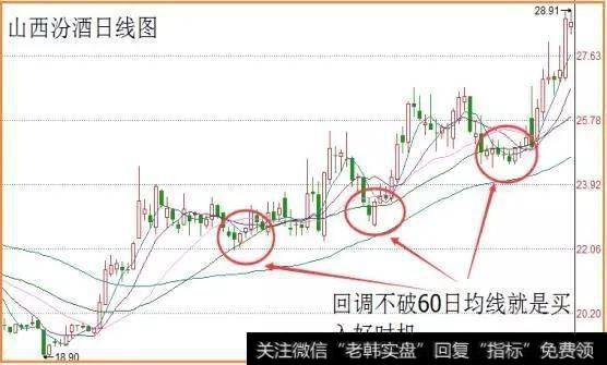 <a href='//m.sasasearch.com/scdx/282581.html'>山西汾酒</a>(600809)