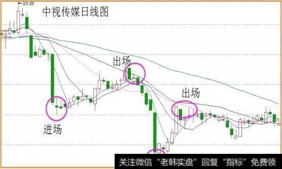 <a href='//m.sasasearch.com/t_29817/'>中视传媒</a>(600088)