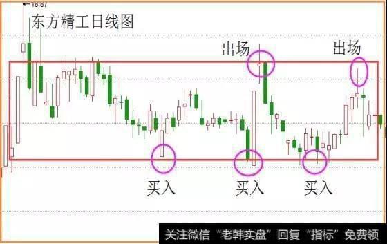 <a href='//m.sasasearch.com/ggnews/209012.html'>东方精工</a>(002611)