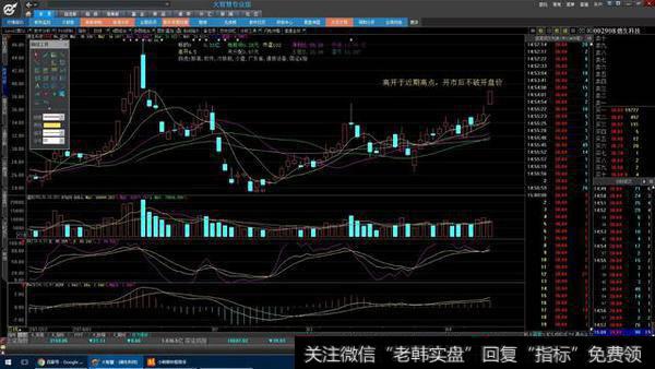 近期高开选股图例2